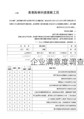 企业满意度调查