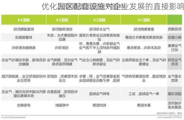 优化园区配套设施对企业发展的直接影响