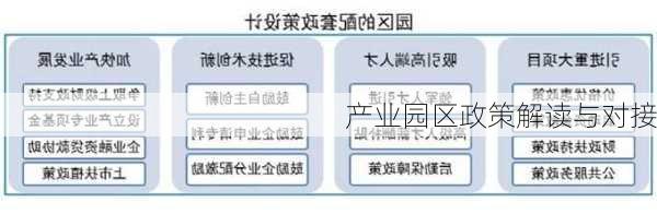 产业园区政策解读与对接