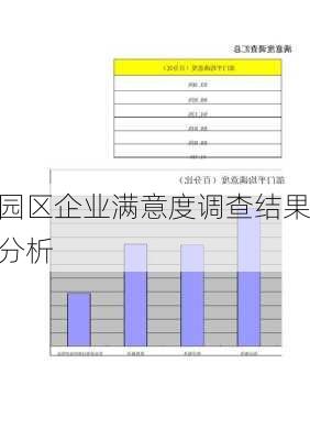 园区企业满意度调查结果分析