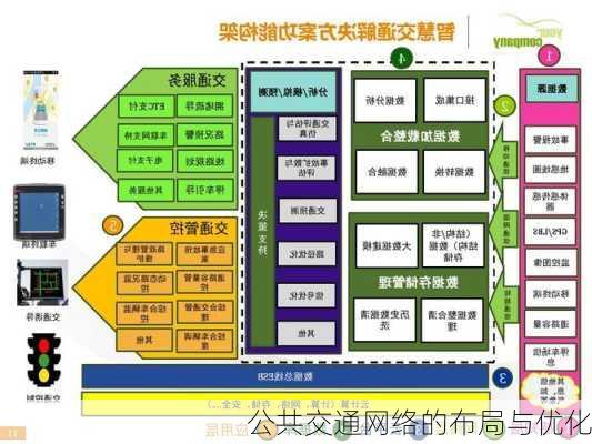 公共交通网络的布局与优化