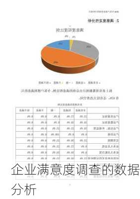 企业满意度调查的数据分析