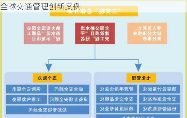 全球交通管理创新案例