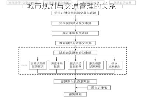 城市规划与交通管理的关系