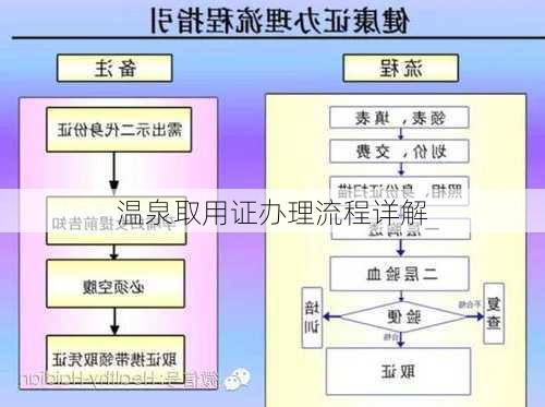 温泉取用证办理流程详解