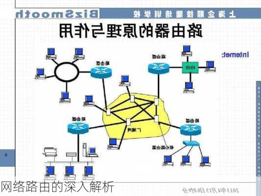 网络路由的深入解析