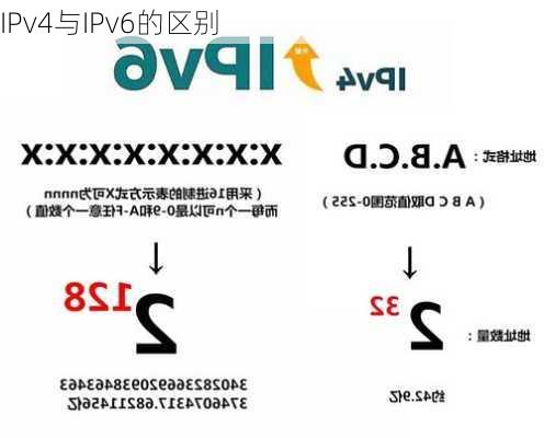 IPv4与IPv6的区别