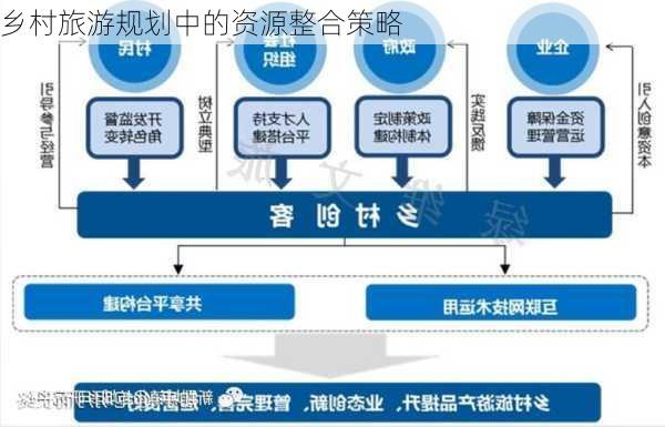 乡村旅游规划中的资源整合策略