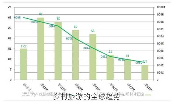 乡村旅游的全球趋势