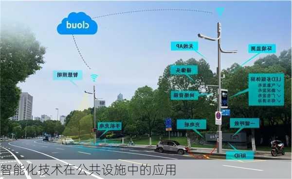 智能化技术在公共设施中的应用