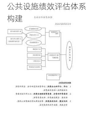 公共设施绩效评估体系构建