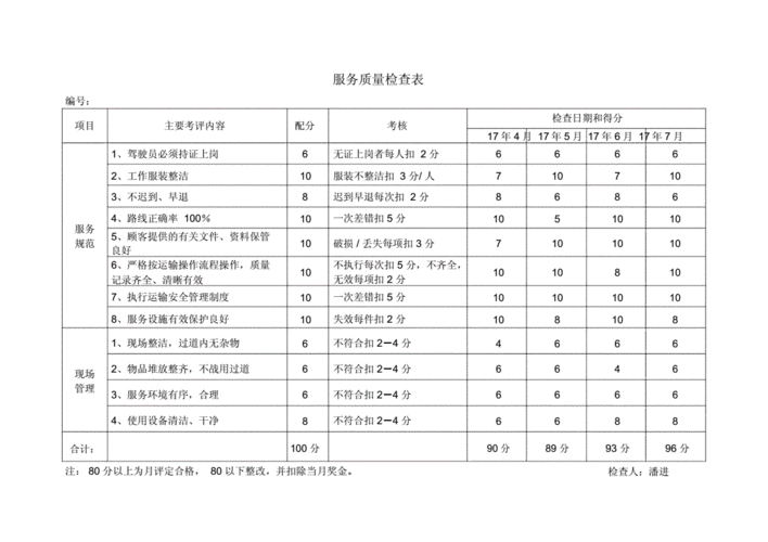 动物公园服务质量标准