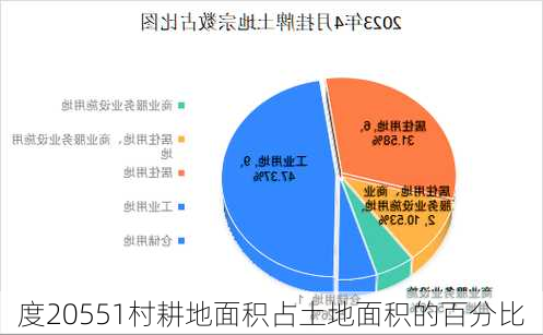 度20551村耕地面积占土地面积的百分比