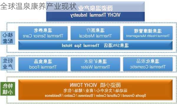 全球温泉康养产业现状