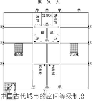 中国古代城市的空间等级制度