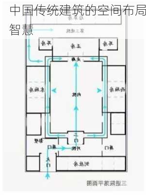 中国传统建筑的空间布局智慧