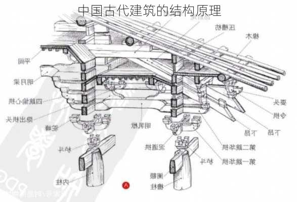 中国古代建筑的结构原理