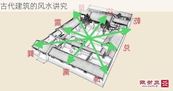 古代建筑的风水讲究