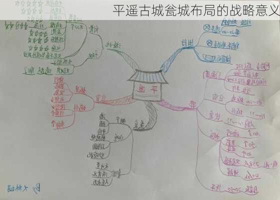 平遥古城瓮城布局的战略意义