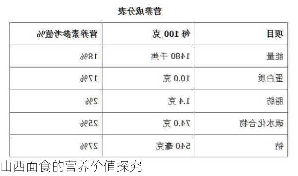 山西面食的营养价值探究