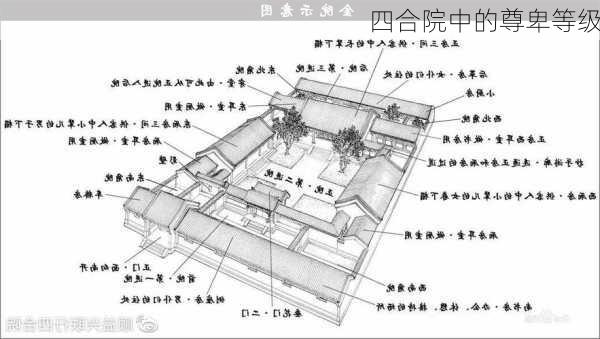 四合院中的尊卑等级