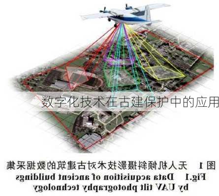 数字化技术在古建保护中的应用