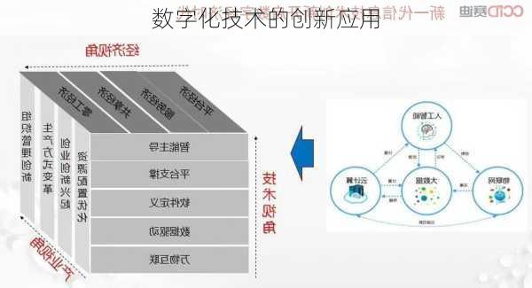 数字化技术的创新应用