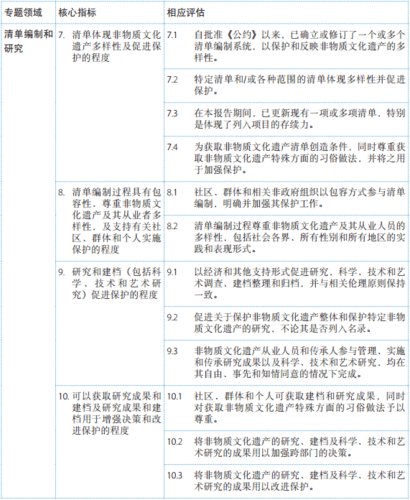 文化遗产保护法律法规的演变历程