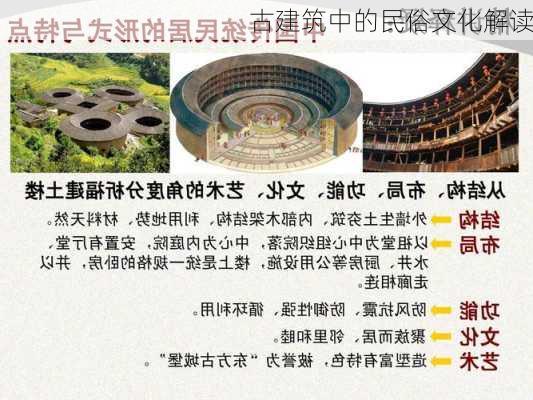 古建筑中的民俗文化解读