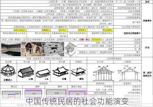 中国传统民居的社会功能演变