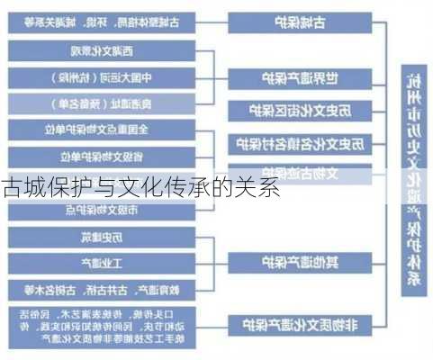 古城保护与文化传承的关系