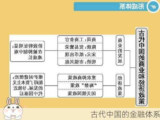 古代中国的金融体系