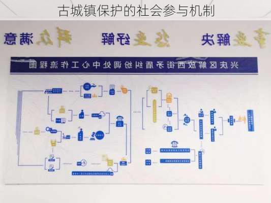 古城镇保护的社会参与机制