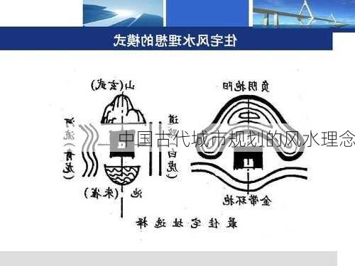 中国古代城市规划的风水理念