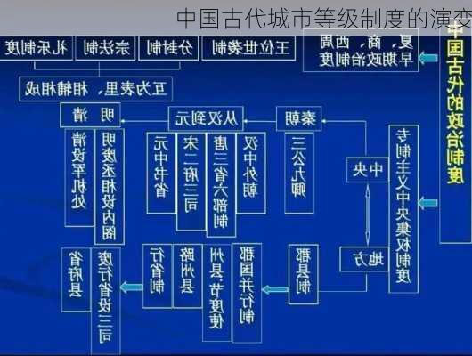 中国古代城市等级制度的演变