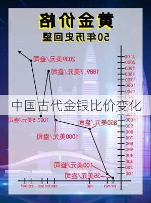 中国古代金银比价变化