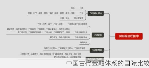 中国古代金融体系的国际比较