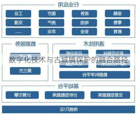 数字化技术与古城镇保护的融合路径