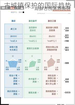 古城镇保护的国际趋势