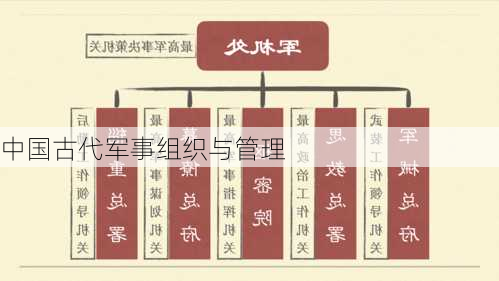 中国古代军事组织与管理