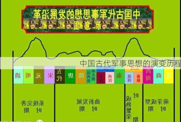 中国古代军事思想的演变历程