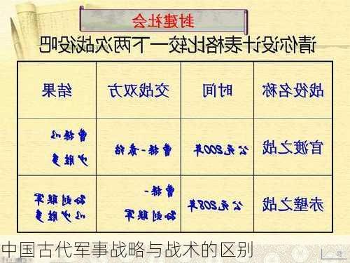 中国古代军事战略与战术的区别