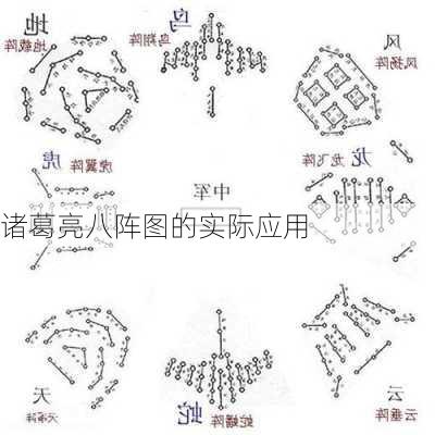 诸葛亮八阵图的实际应用