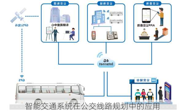 智能交通系统在公交线路规划中的应用