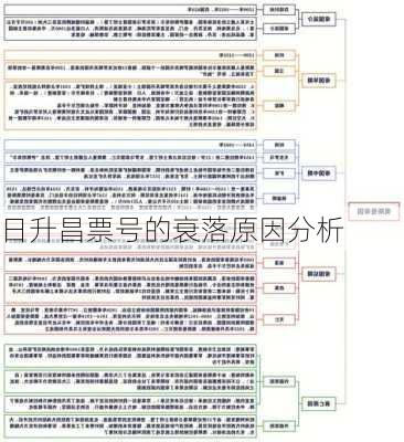 日升昌票号的衰落原因分析