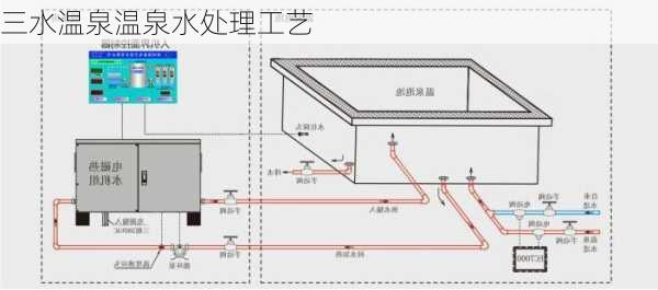 三水温泉温泉水处理工艺