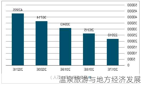 温泉旅游与地方经济发展