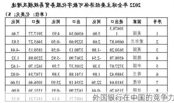 外国银行在中国的竞争力