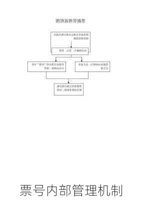票号内部管理机制