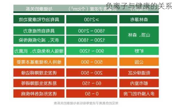 负离子与健康的关系